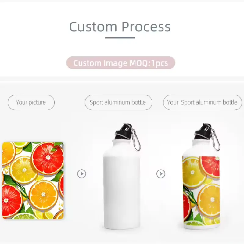 Custom Sports Bottle Process Otaku Gift Store